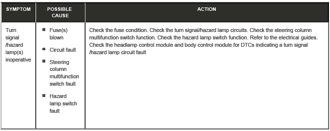 Turn Signal, Cornering and Hazard Lamps